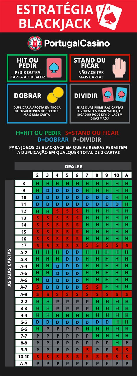tabela do blackjack|como ganhar no blackjack.